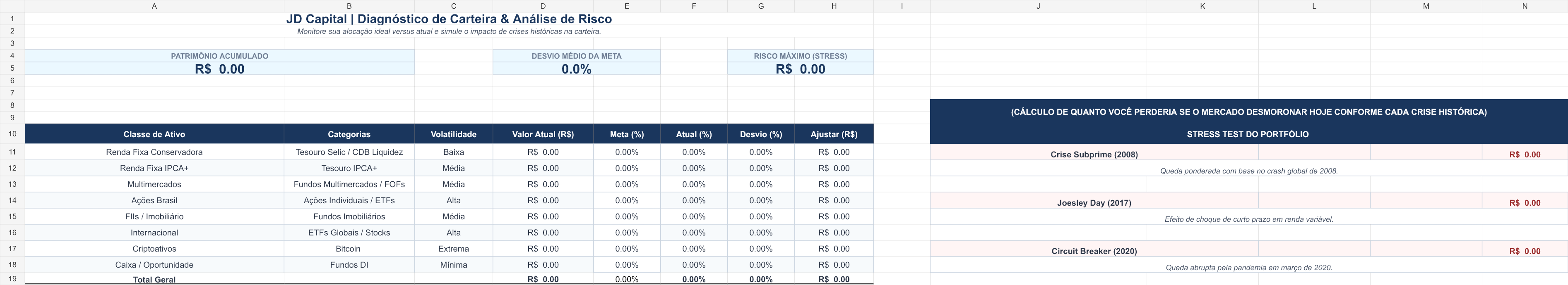 Diagnóstico de carteira e risco